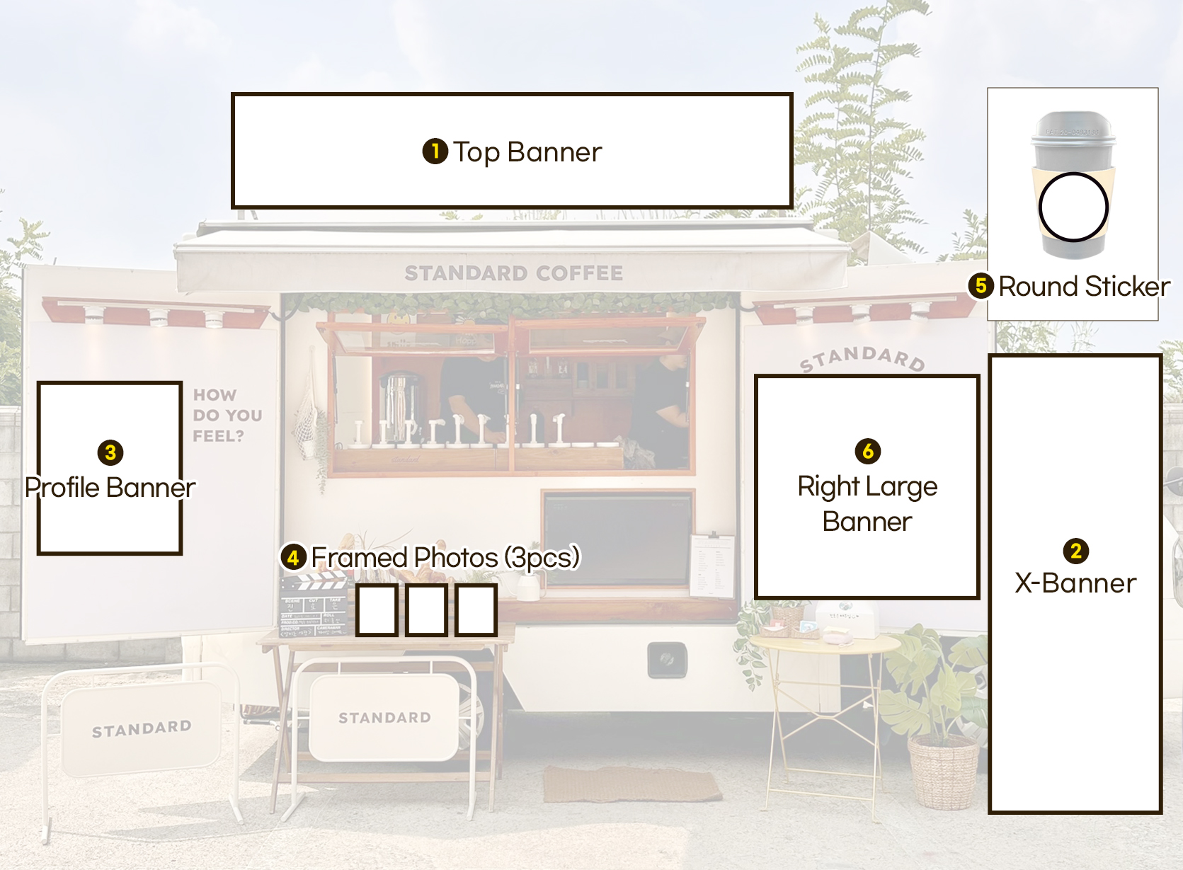 Promotional Material Layout Guide